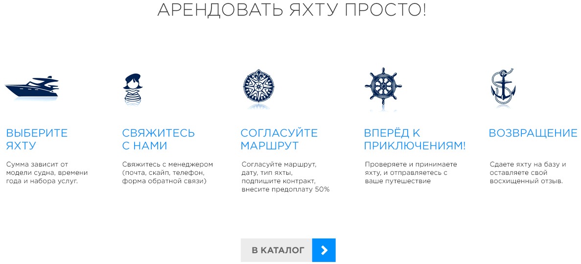 Иллюстрации для сайта-каталога по аренде яхт в Сочи Иллюстрации для сайта по аренде яхт в Сочи